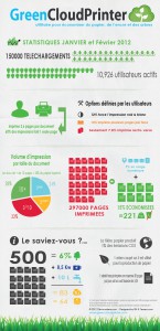 infographie greencloud jan & fev 2012